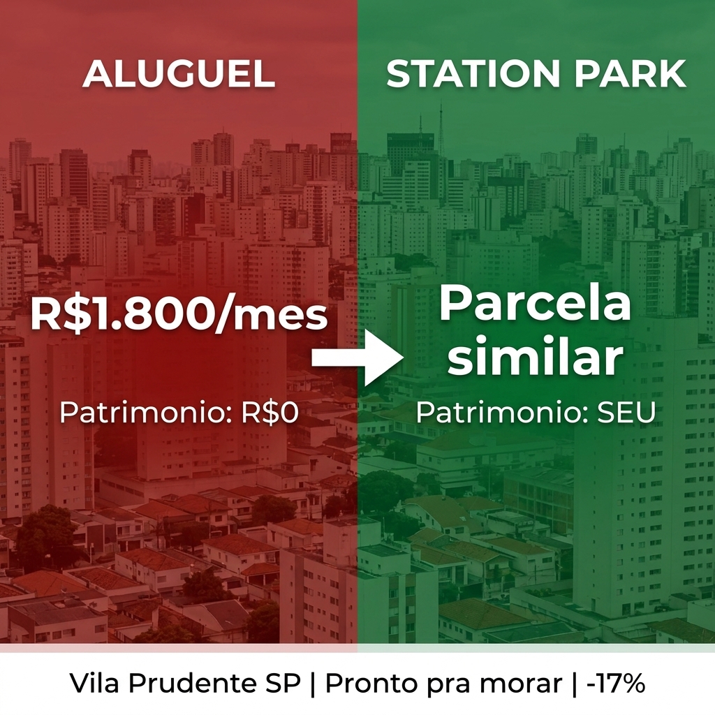 Parcela vs Aluguel